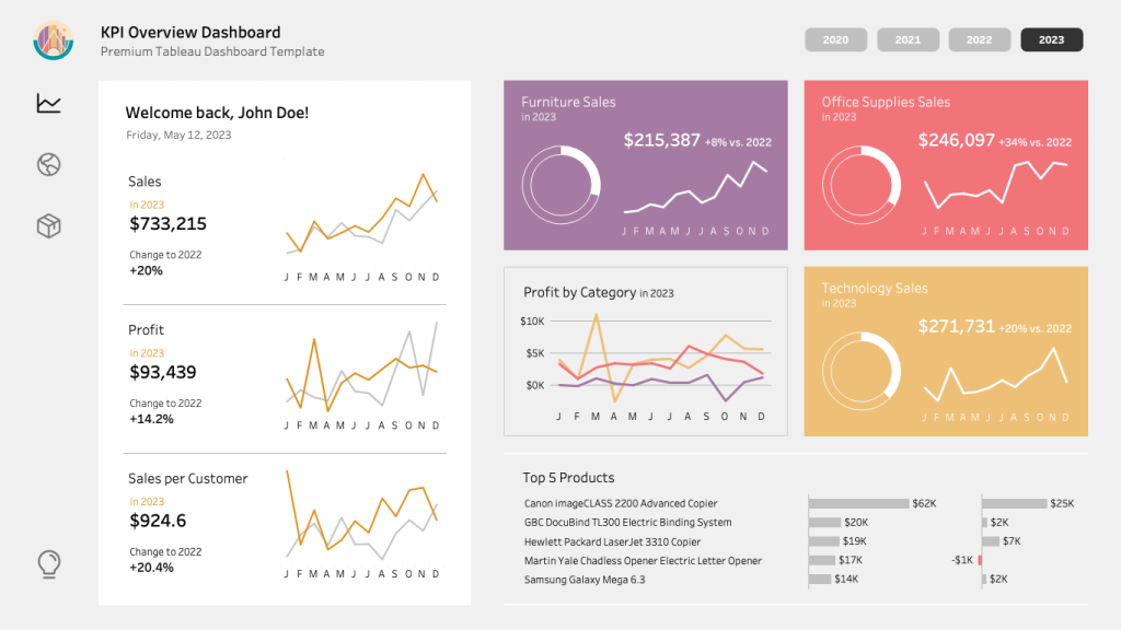 Tableau Dashboard Requirements Template