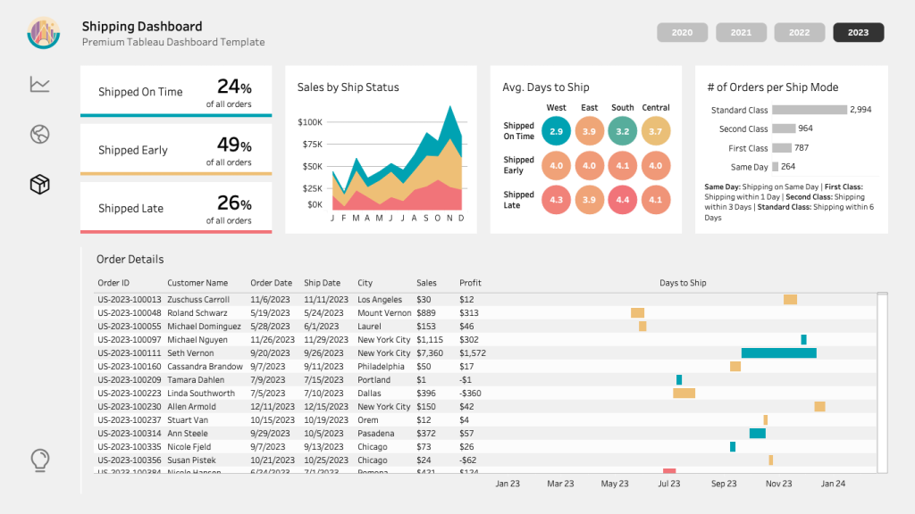 Tableau Business Dashboard Template – Ewa Tuteja